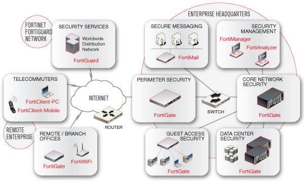 賽辰科技 引領(lǐng)網(wǎng)絡(luò)科技創(chuàng)新的先鋒產(chǎn)品